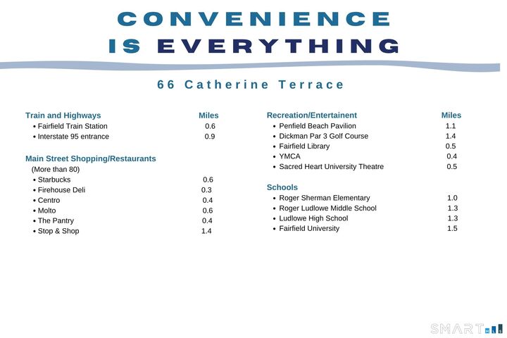 Property Photo: 66 Catherine Terrace CT 06824