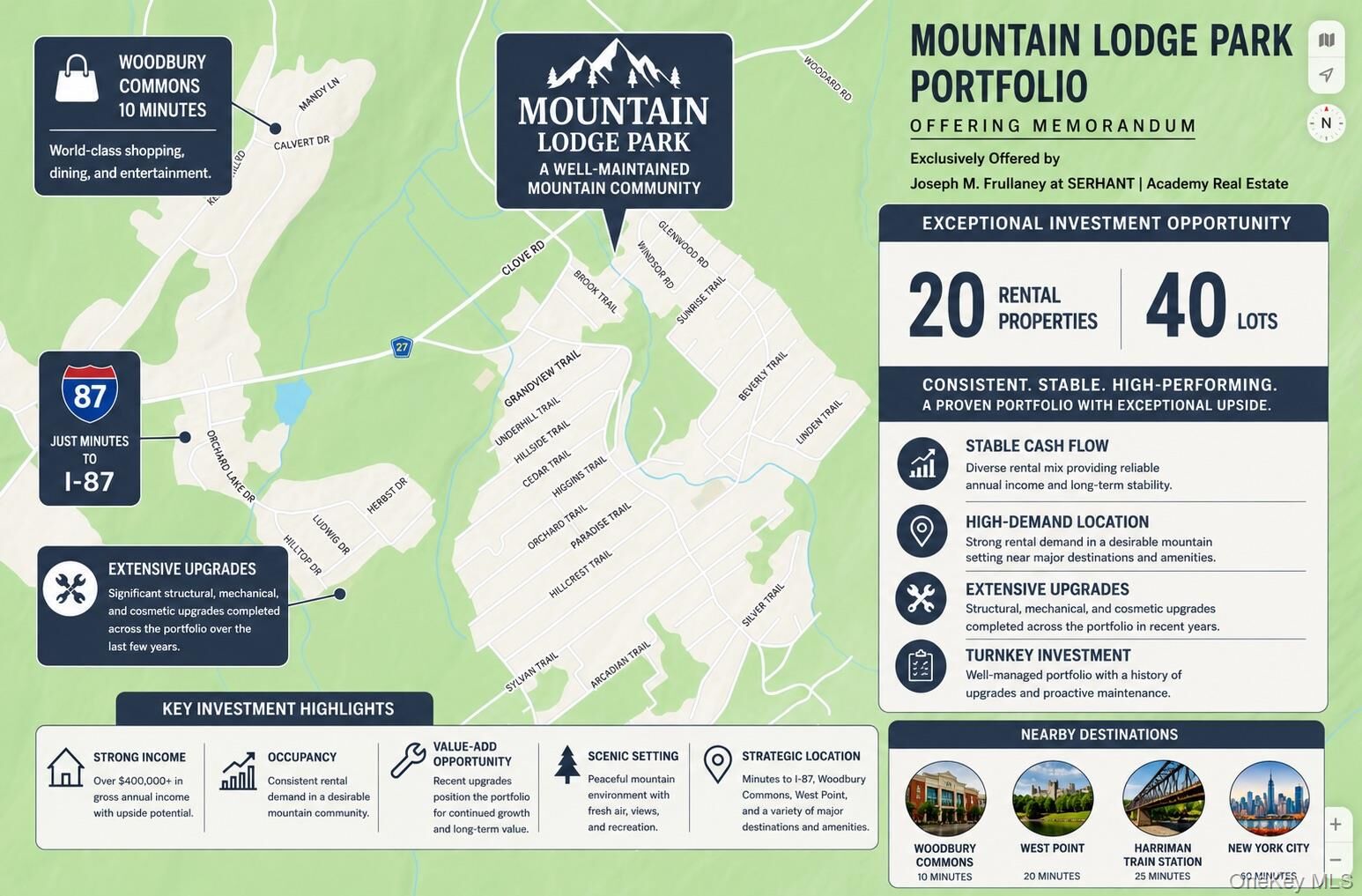 Property Photo:  